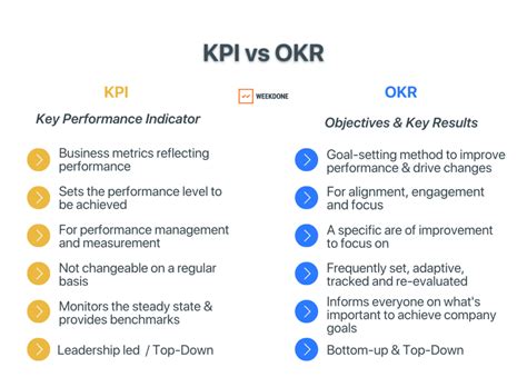 customer support okrs|OKR Examples for Setting Goals .